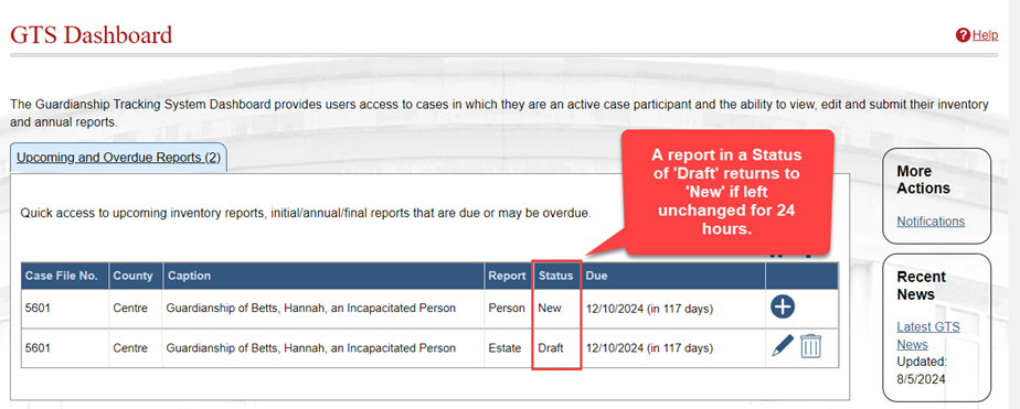 Displays two sample reports on the GTS dashboard. One in a 'New' status and one in a 'Draft' status.